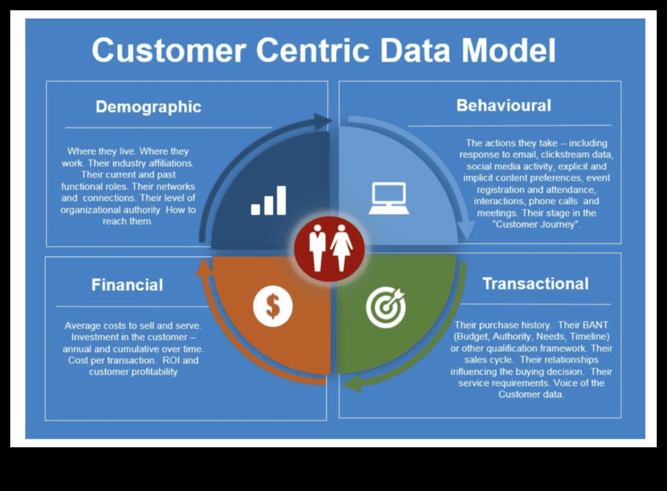 Uz klientu vērsta uzņēmējdarbība: lojālas bāzes veidošana