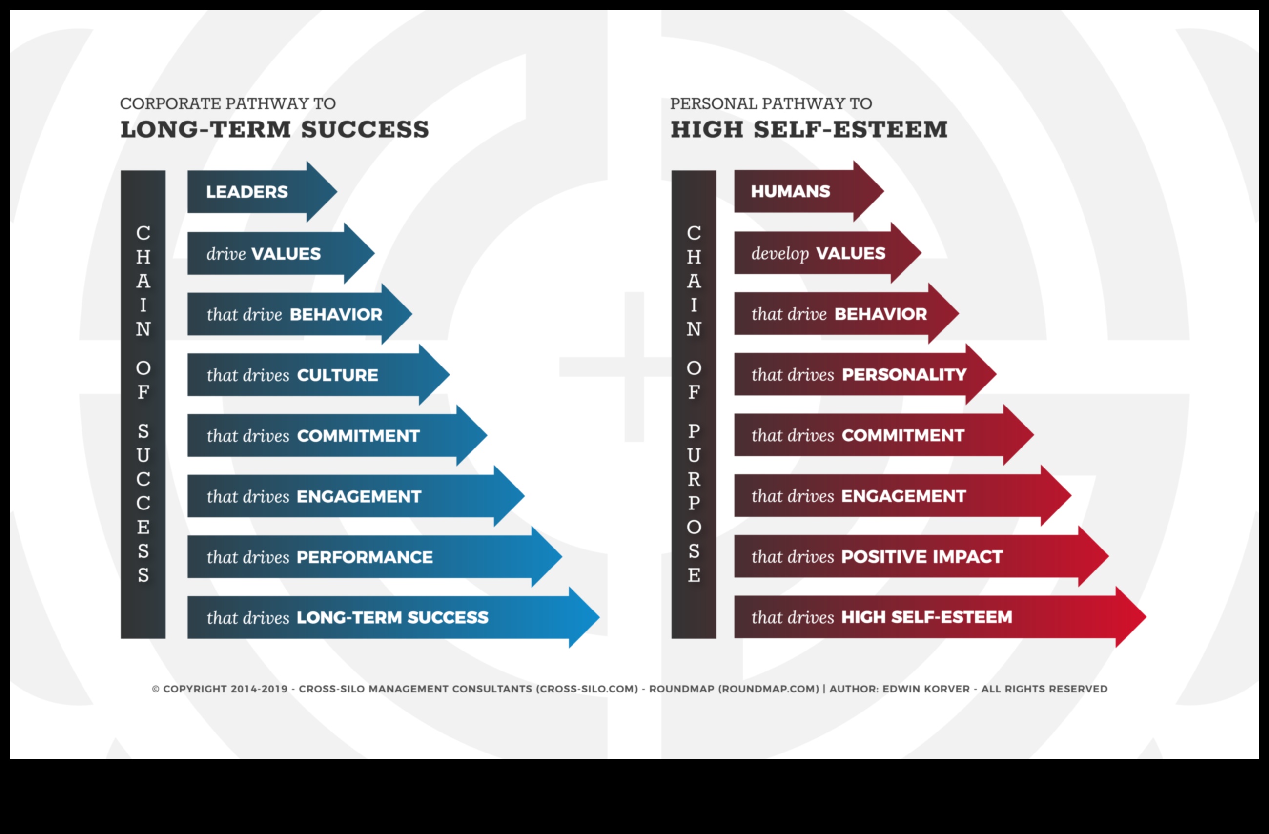 Ētiskā simfonija Kā ar vērtībām vadīt panākumus 4 Ētiskā simfonija: panākumu orķestrēšana, izmantojot vērtības