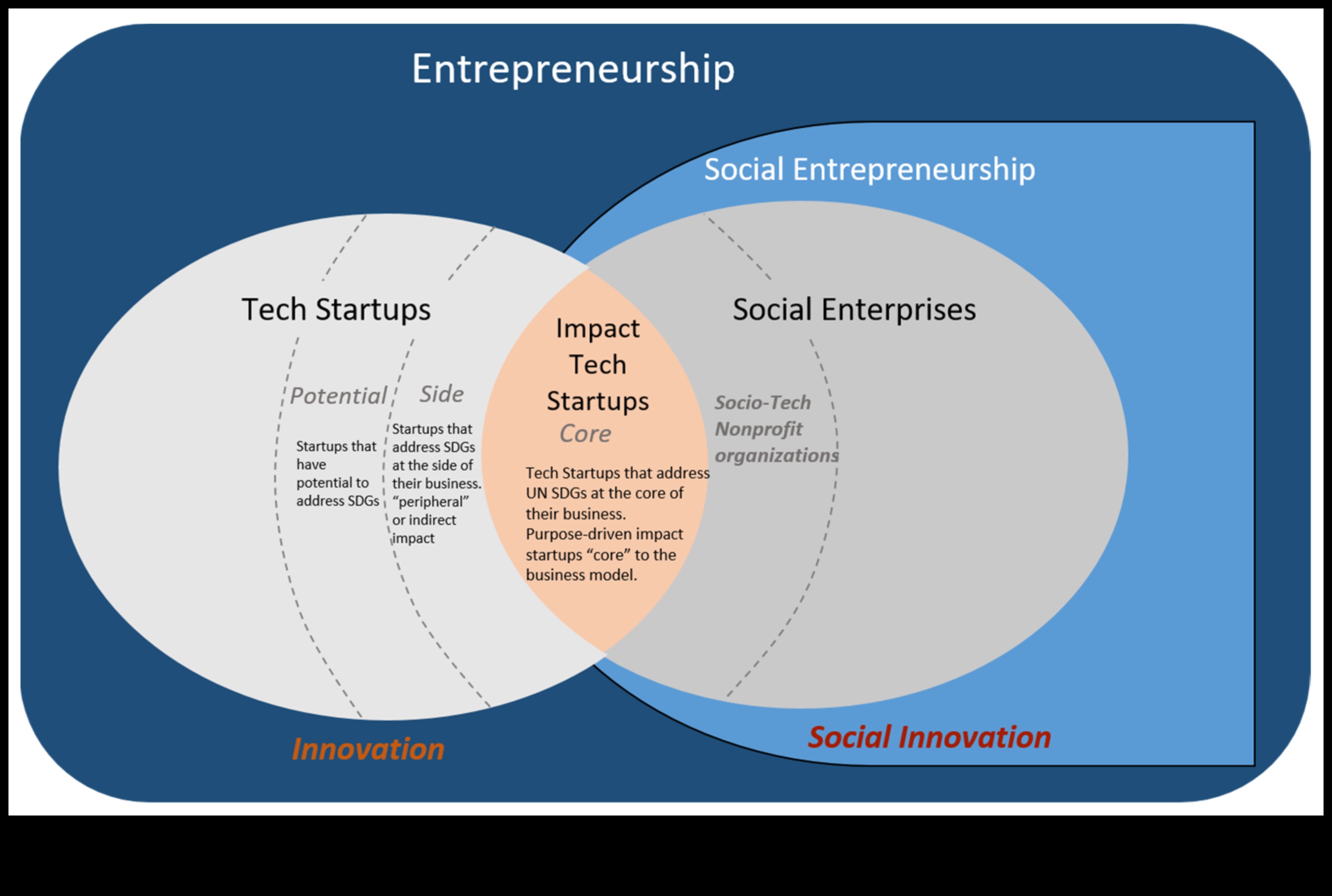 Startup Frontiers: jaunu uzņēmējdarbības virzienu izpēte