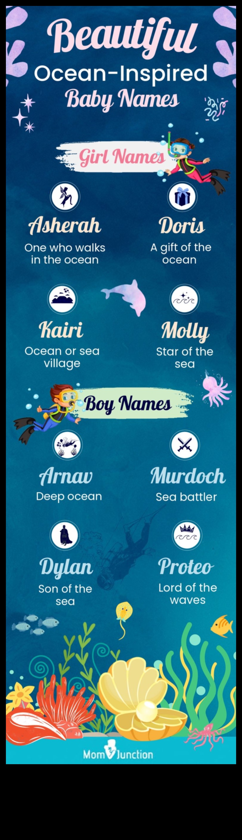 Oceanic Odes Jūras iedvesmota mazuļa vārdu ceļvedis vecākiem, kuriem patīk ūdens 2 Okeāna odas: jūras iedvesmoti mazuļu vārdi ūdens svētlaimei