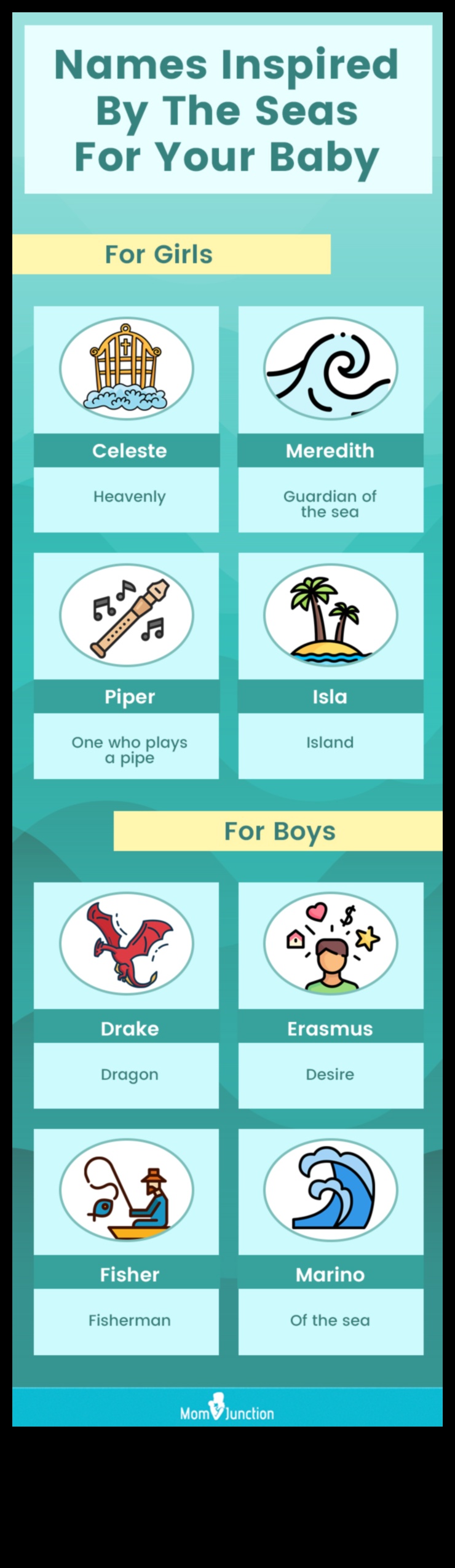 Oceanic Odes Jūras iedvesmota mazuļa vārdu ceļvedis vecākiem, kuriem patīk ūdens 3 Okeāna odas: jūras iedvesmoti mazuļu vārdi ūdens svētlaimei