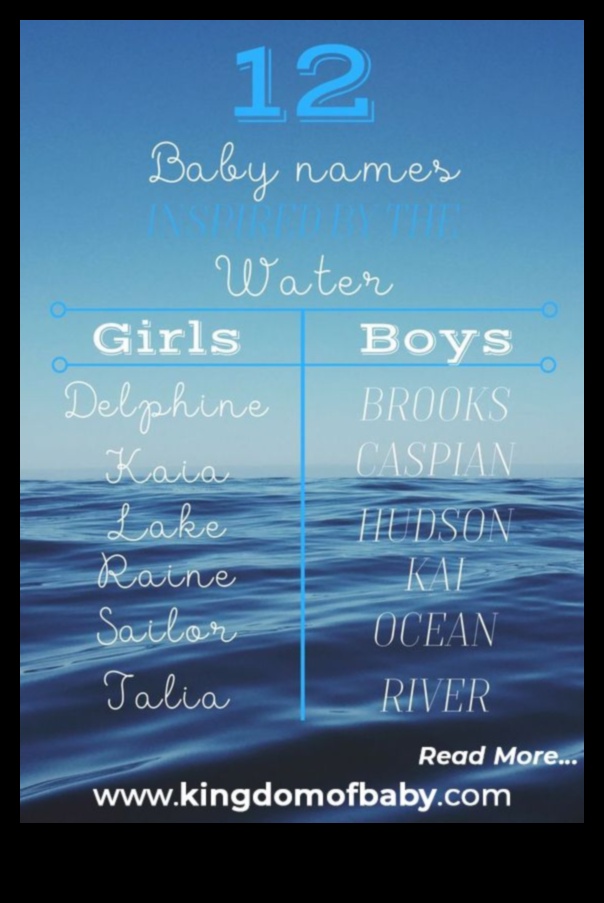Oceanic Odes Jūras iedvesmota mazuļa vārdu ceļvedis vecākiem, kuriem patīk ūdens 4 Okeāna odas: jūras iedvesmoti mazuļu vārdi ūdens svētlaimei