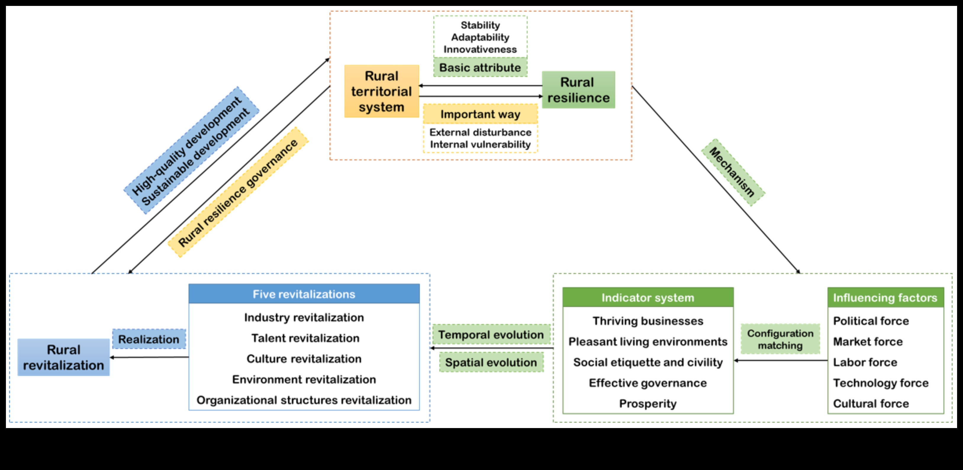 Lauku noturība: mazie uzņēmumi plaukst vietējās kopienās