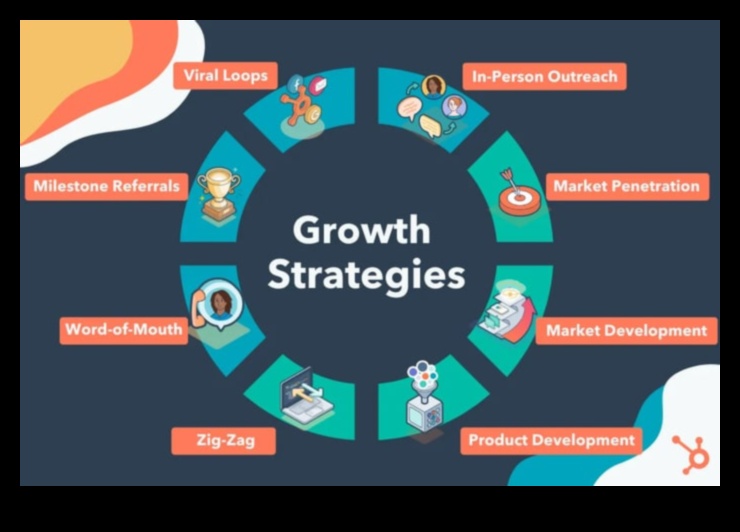 Biznesa viļņa pārvarēšana: stratēģijas stratēģiskās pārvaldības veiksmei