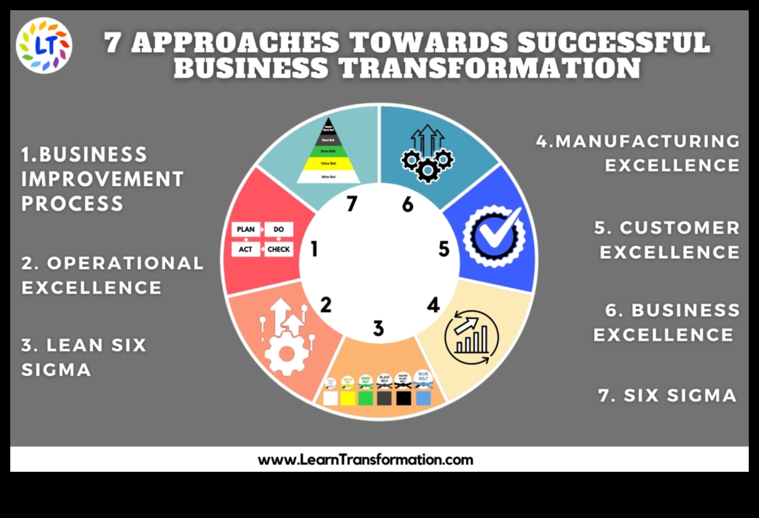 Biznesa viļņa pārvarēšana: stratēģijas stratēģiskās pārvaldības veiksmei