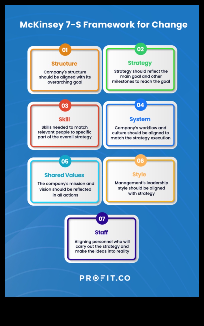 Biznesa viļņa pārvarēšana: stratēģijas stratēģiskās pārvaldības veiksmei