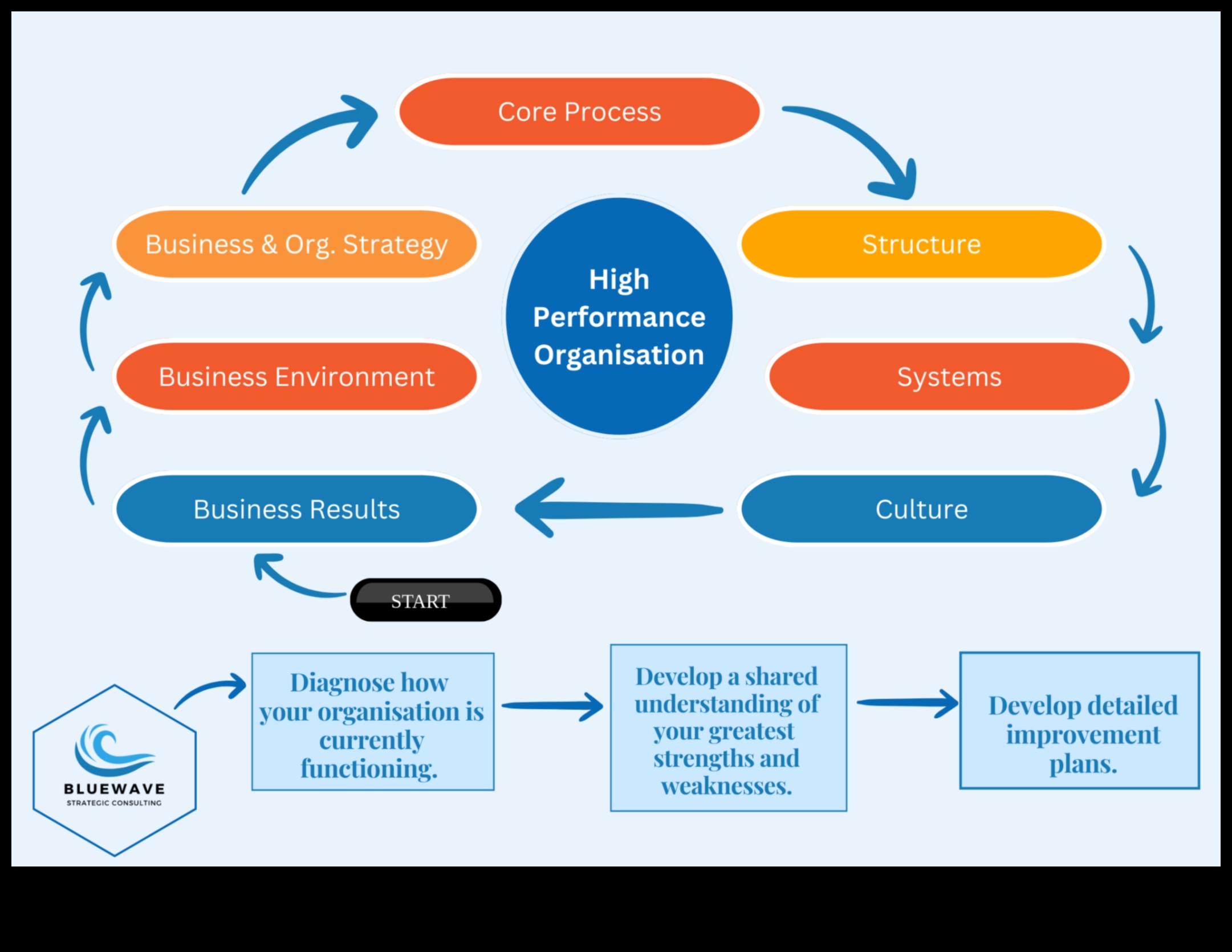 Biznesa viļņa pārvarēšana: stratēģijas stratēģiskās pārvaldības veiksmei