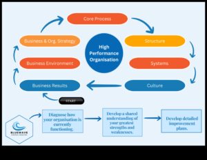 Biznesa viļņa pārvarēšana: stratēģijas stratēģiskās pārvaldības veiksmei