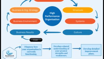 Biznesa viļņa pārvarēšana: stratēģijas stratēģiskās pārvaldības veiksmei