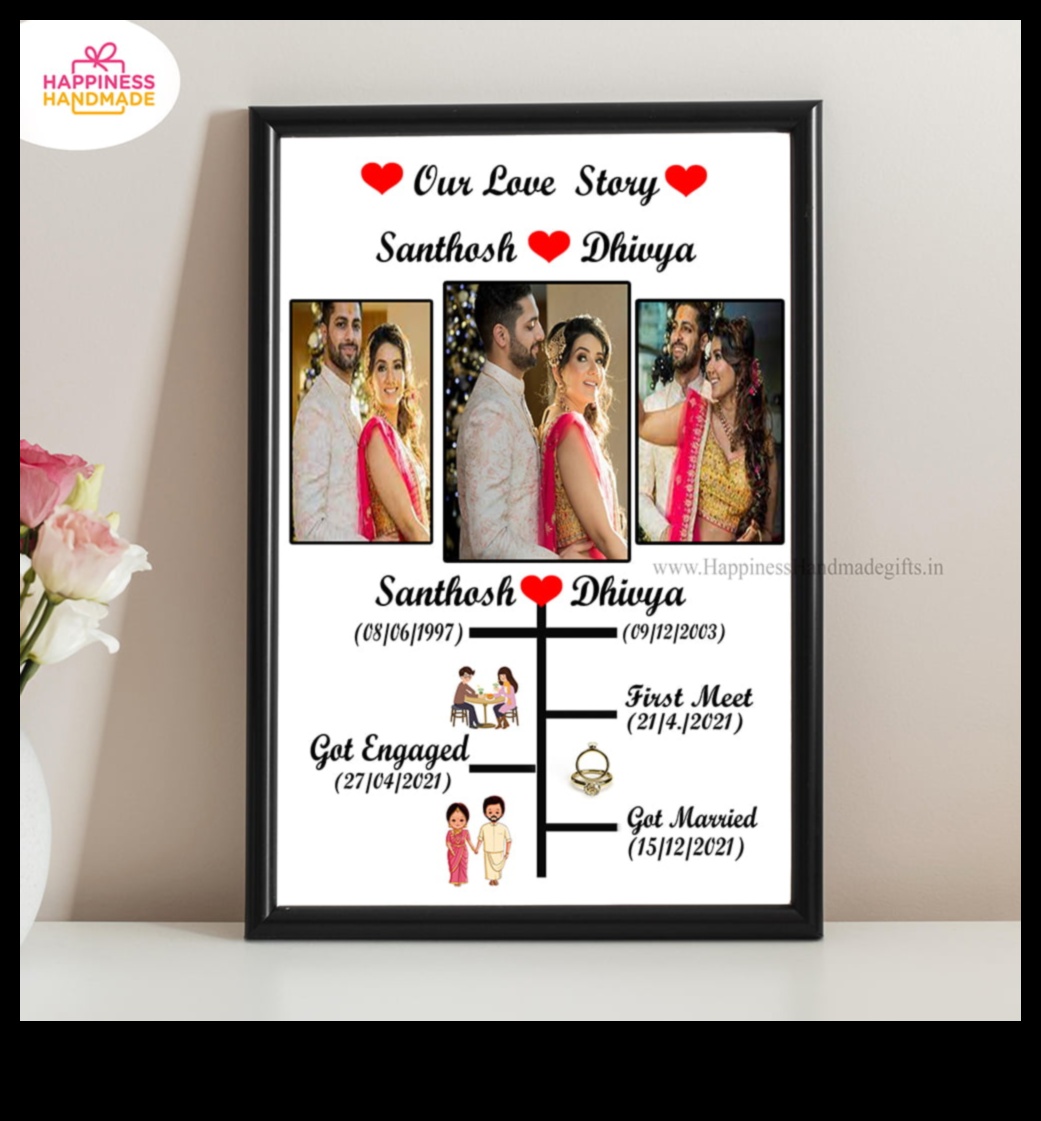 Personalizētas perfektas pielāgotas dāvanas jebkura veida mīlas stāstam 5 Personalizēta pilnība: pielāgotas dāvanas, lai atzīmētu savu unikālo mīlas stāstu