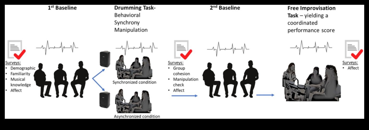 Stila sinhronija: saskaņojiet tendences, lai iegūtu atšķirīgu izskatu