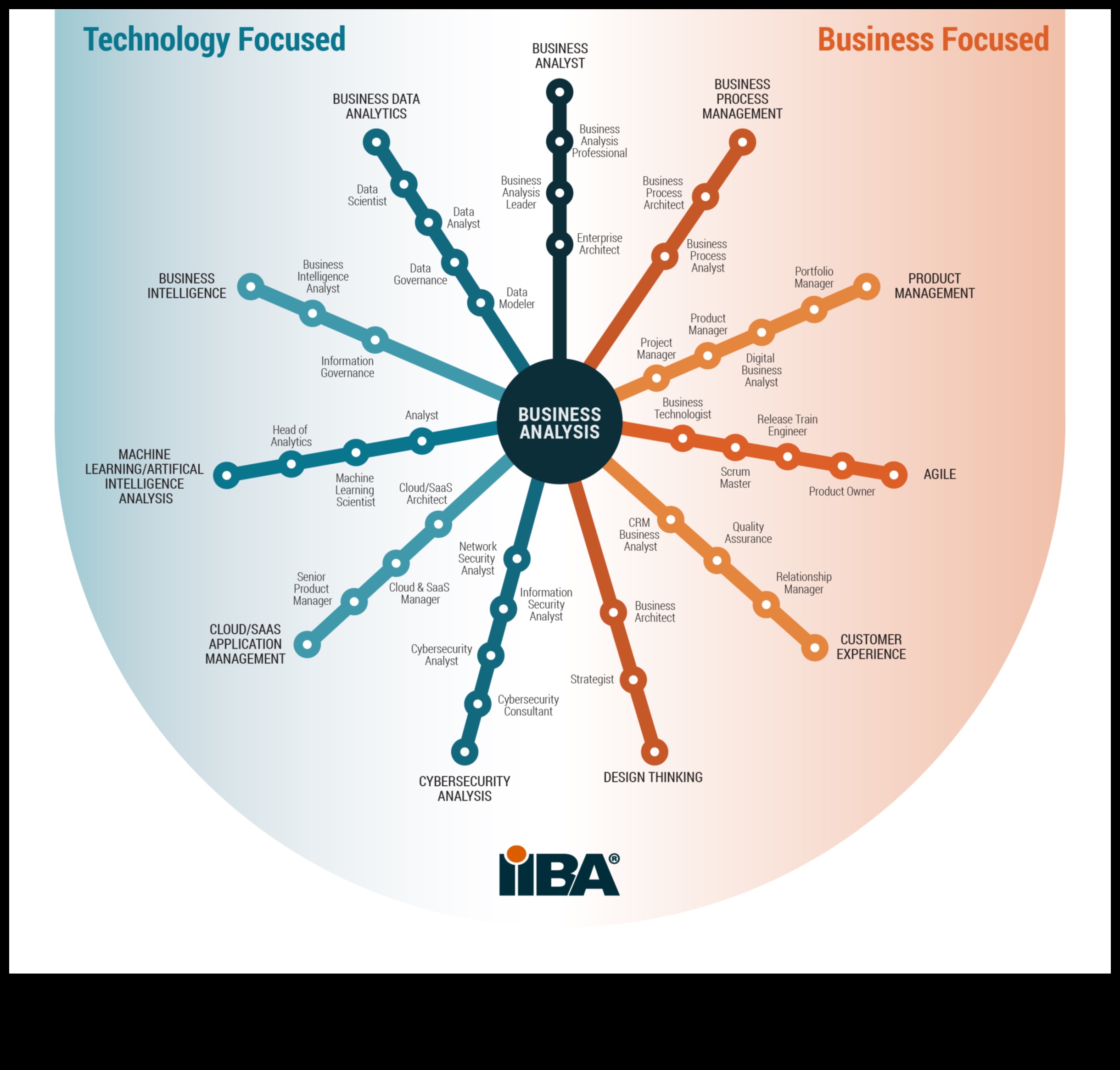 Biznesa modelēšanas renesanse Mūsdienu uzņēmuma izaugsmes potenciāla atraisīšana 4 Biznesa modelēšanas renesanse: izaugsmes paradigmas pārdefinēšana