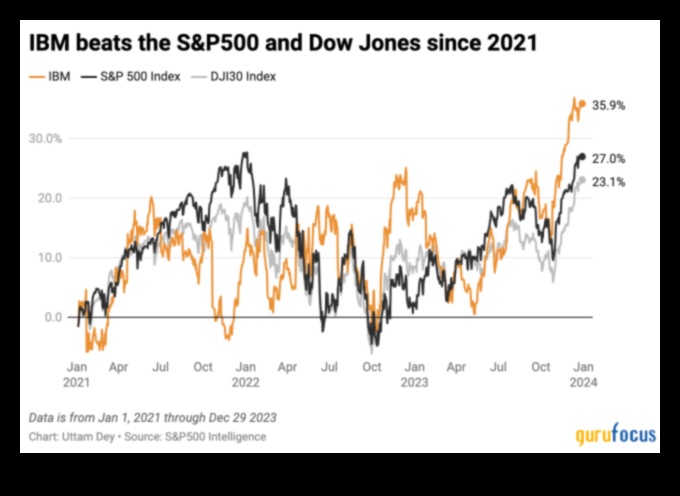Biznesa modelēšanas renesanse Mūsdienu uzņēmuma izaugsmes potenciāla atraisīšana 3 Biznesa modelēšanas renesanse: izaugsmes paradigmas pārdefinēšana