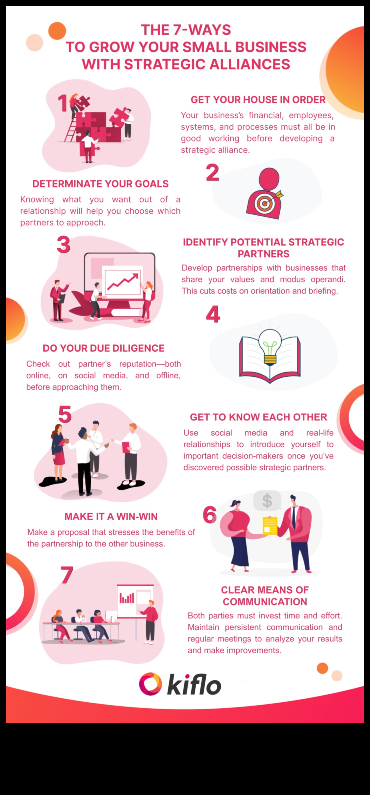 Stratēģiskās partnerības: sadarbības izmantošana mazo uzņēmumu panākumiem