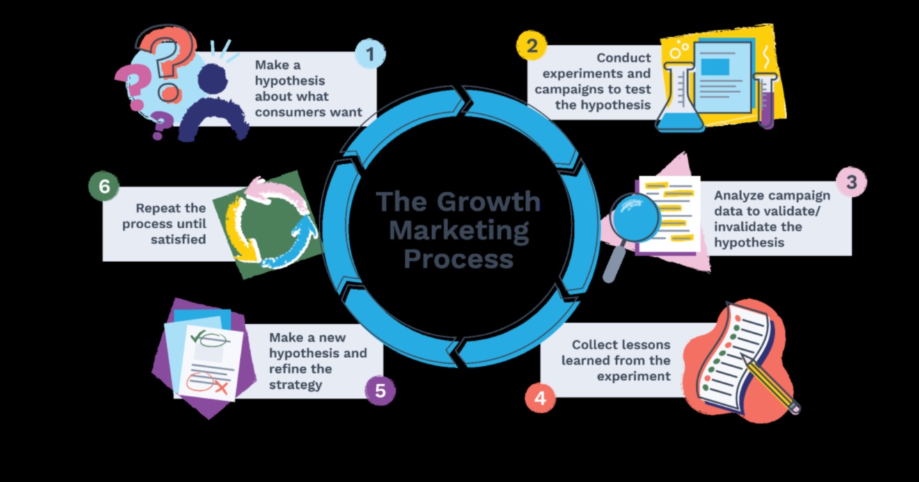 Biznesa attīstības hronikas: veiksmes stāsti izaugsmei