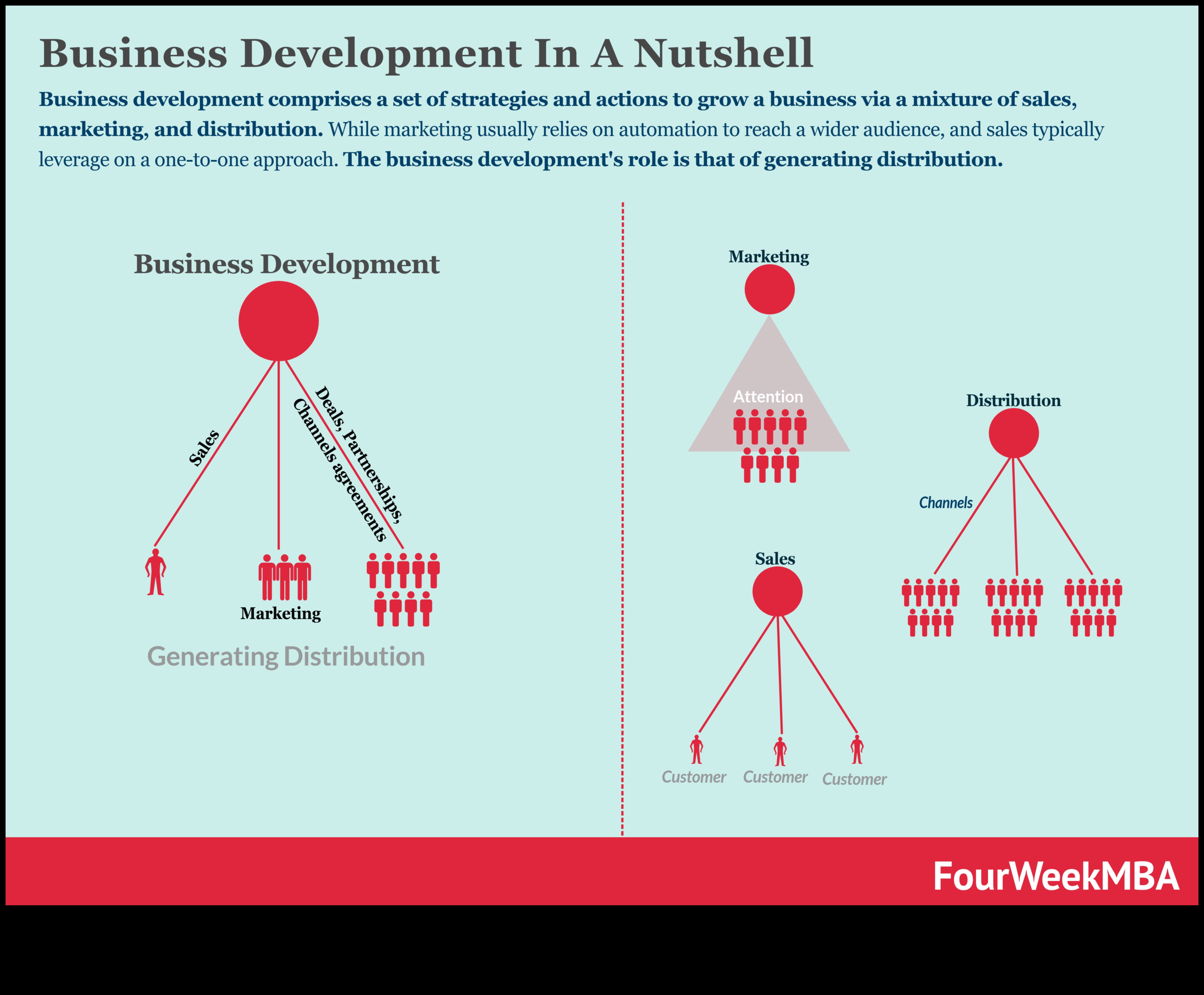 Biznesa attīstības hronikas: veiksmes stāsti izaugsmei