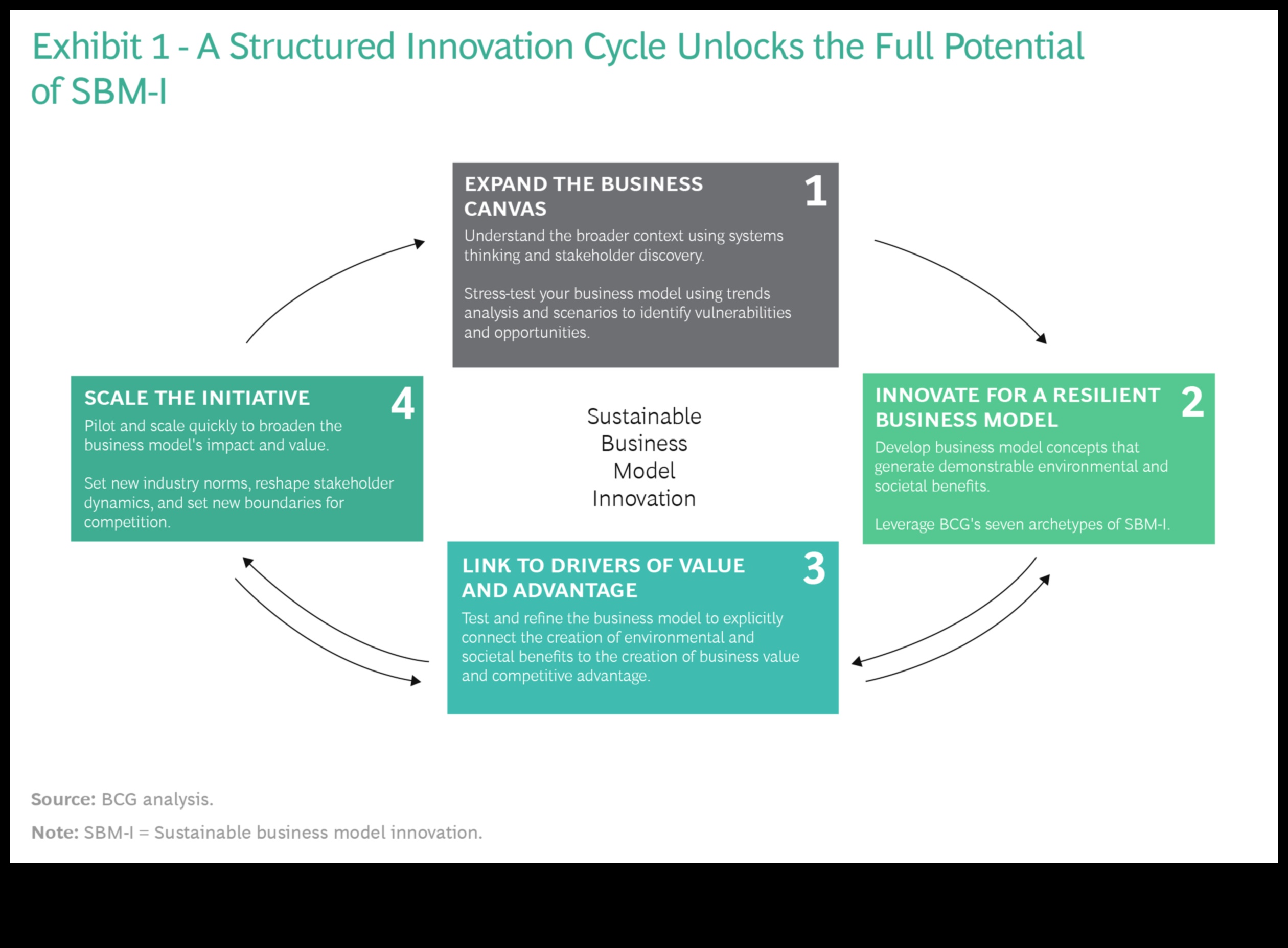 Unikāla biznesa modeļa izveide: inovācijas maziem uzņēmumiem