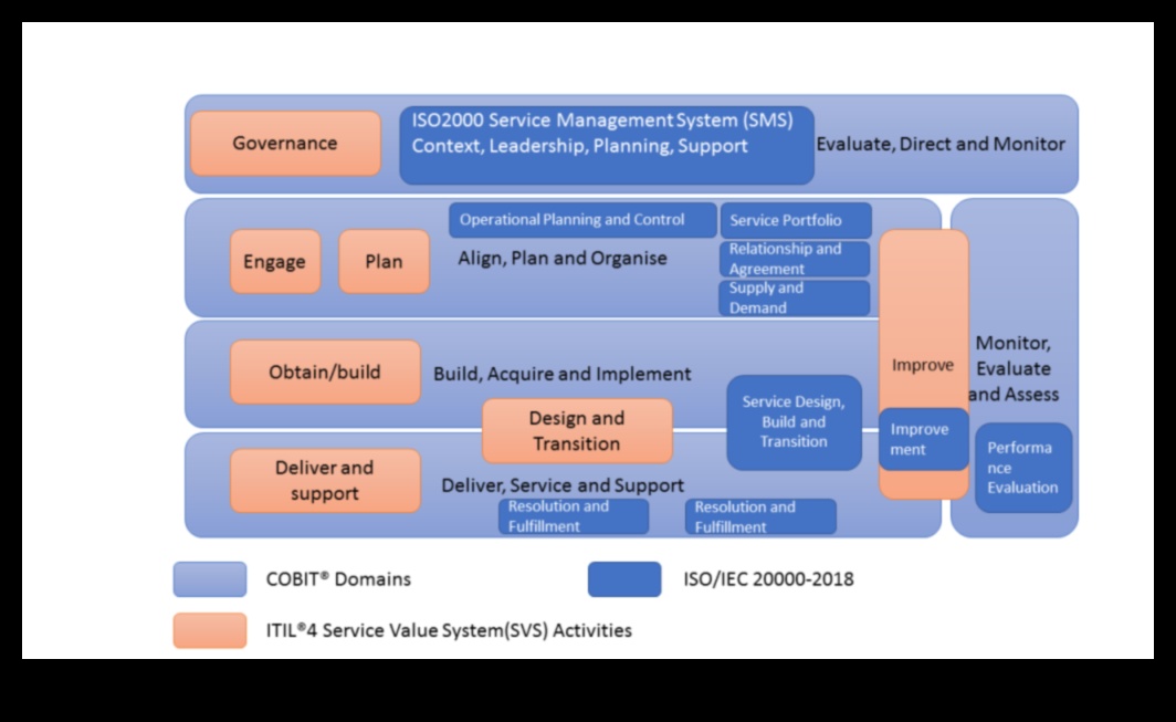 Procesa simfonija: izaugsmes un vīzijas saskaņošana