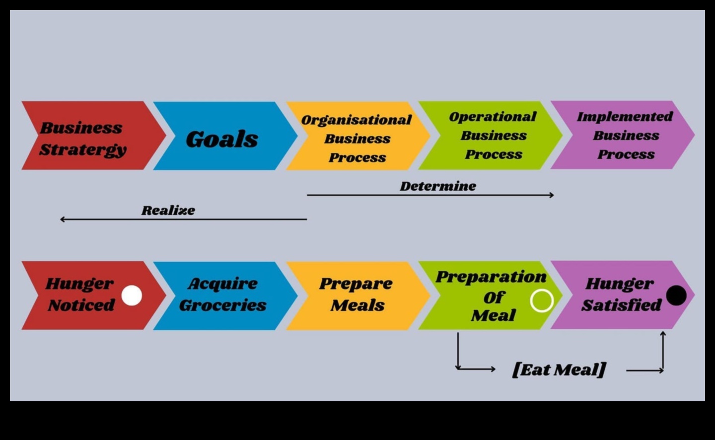 Procesa simfonija: izaugsmes un vīzijas saskaņošana