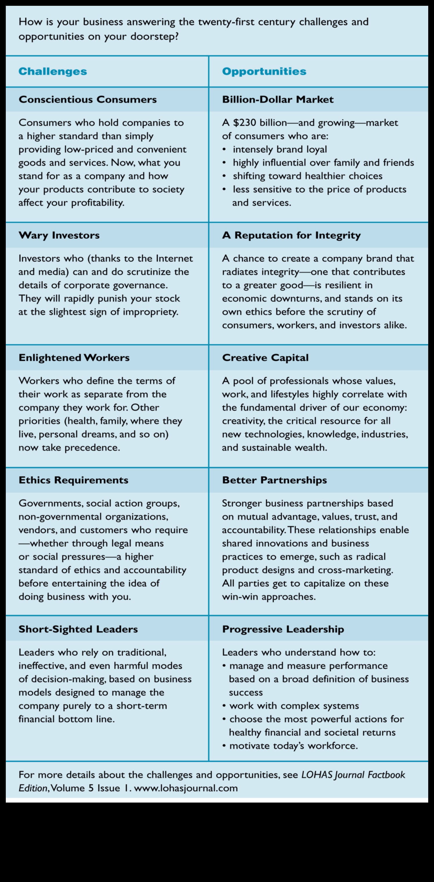 Rītdienas ētisko panākumu izstrāde: stratēģijas ir atbrīvotas