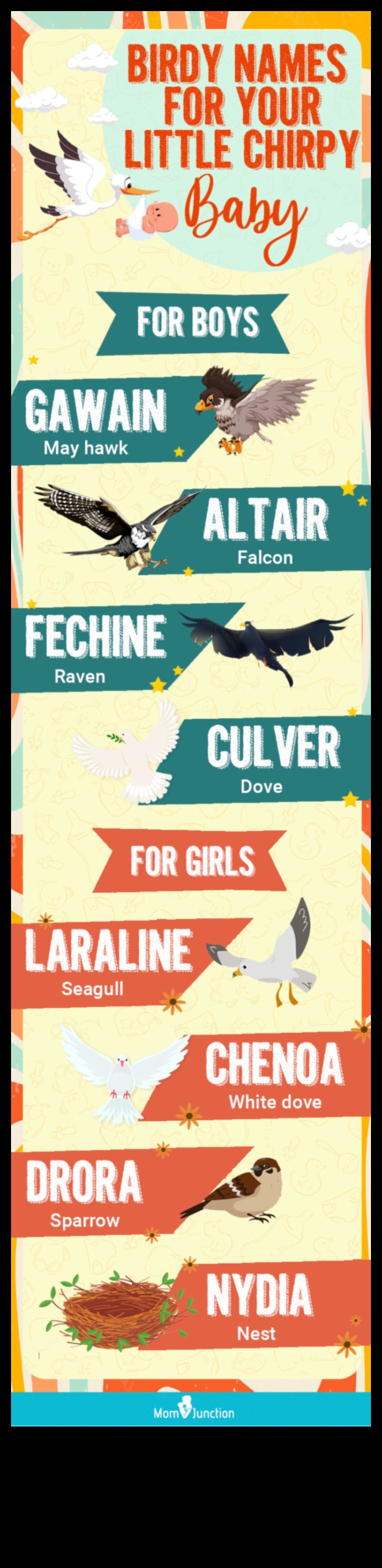 Chirpy Charms: putnu iedvesmoti mazuļu vārdi maziem tvītiem