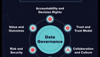 Celies un zelt: ētisks bizness, lai gūtu panākumus dinamiskā pasaulē
