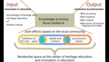 Lauku noturība: mazie uzņēmumi plaukst vietējās kopienās