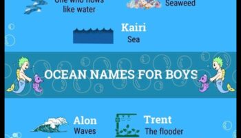 Okeāna odas: jūras iedvesmoti mazuļu vārdi ūdens svētlaimei