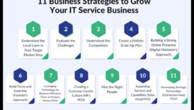 Paaugstināt un paplašināt: dinamiskas biznesa izaugsmes stratēģijas