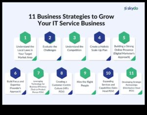 Paaugstināt un paplašināt: dinamiskas biznesa izaugsmes stratēģijas