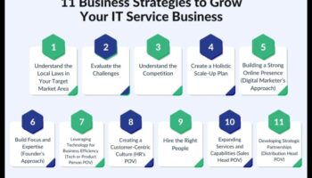 Paaugstināt un paplašināt: dinamiskas biznesa izaugsmes stratēģijas