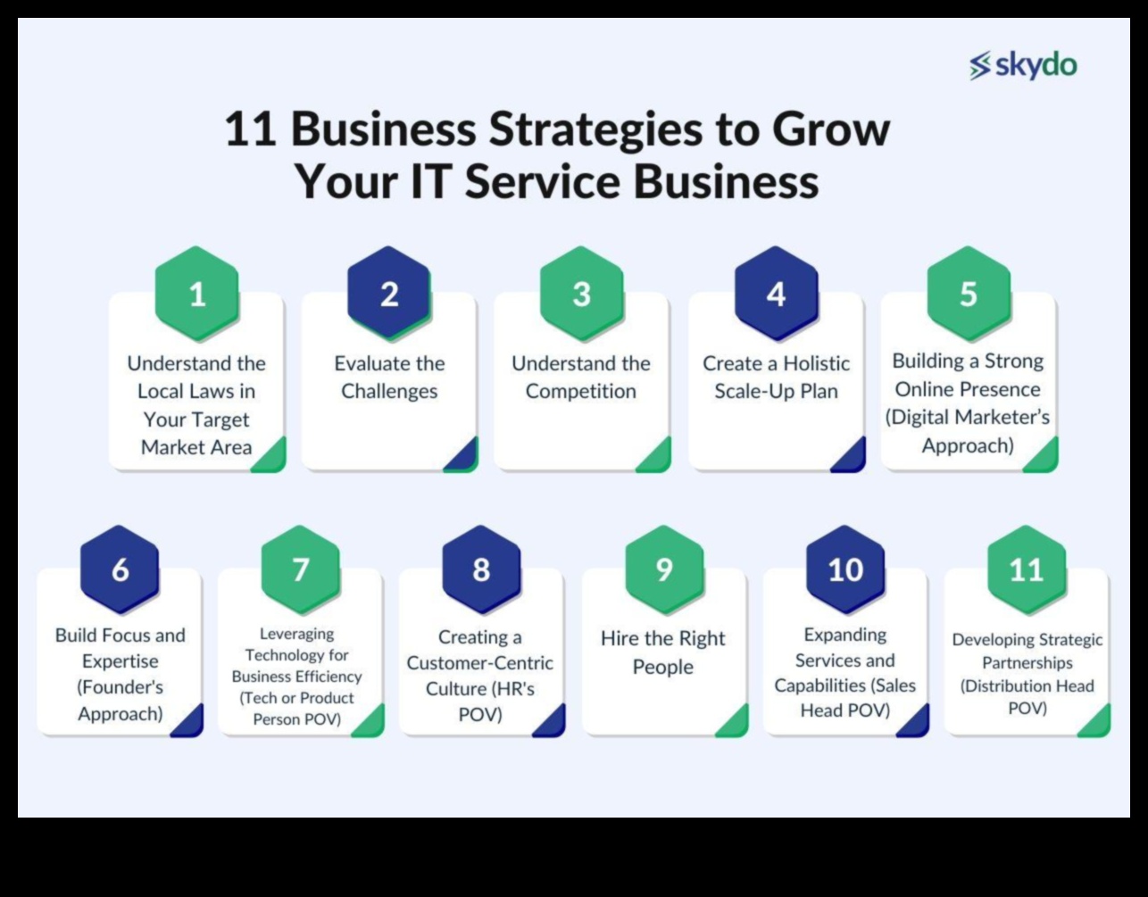 Paaugstināt un paplašināt: dinamiskas biznesa izaugsmes stratēģijas