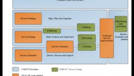 Procesa simfonija: izaugsmes un vīzijas saskaņošana