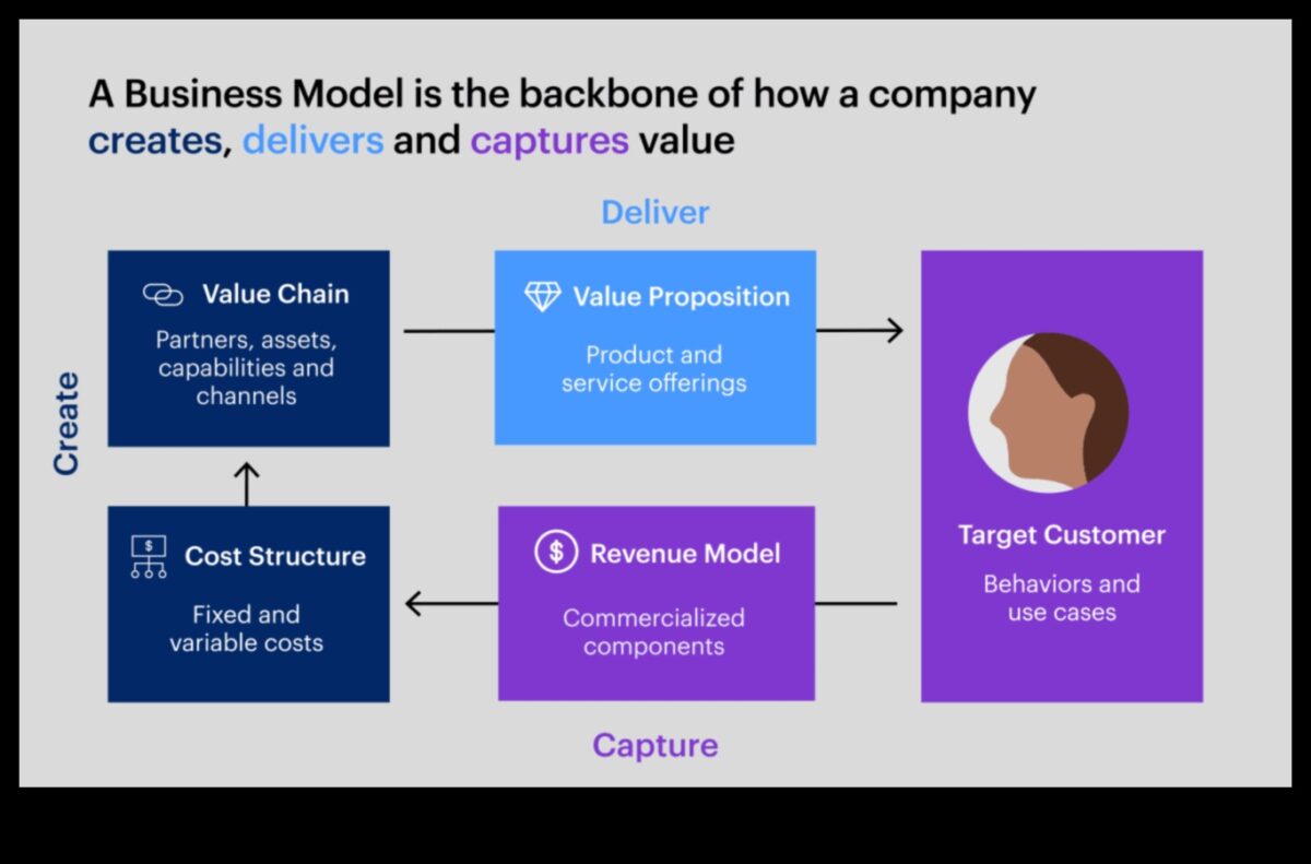 Unikāla biznesa modeļa izveide: inovācijas maziem uzņēmumiem