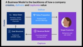 Unikāla biznesa modeļa izveide: inovācijas maziem uzņēmumiem