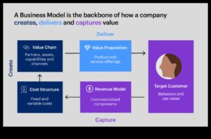 Unikāla biznesa modeļa izveide: inovācijas maziem uzņēmumiem