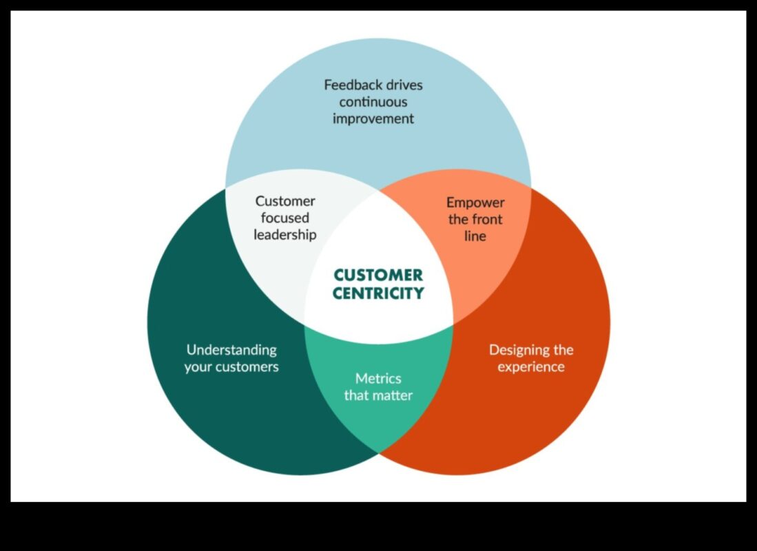 Uz klientu vērsta uzņēmējdarbība: lojālas bāzes veidošana